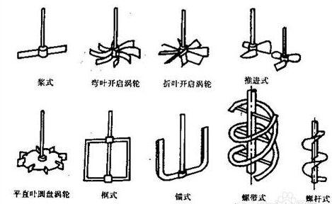江門(mén)攪拌機(jī)配件 